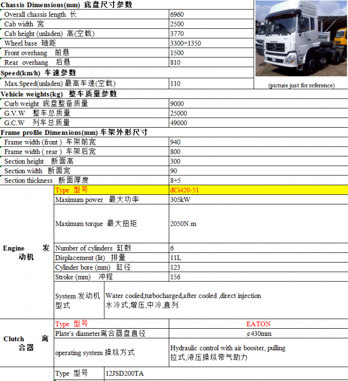 De vrachtwagen rechtse aandrijving van de Dongfengcommercial6*4/8*4 tractor en linkeraandrijving